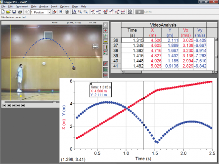 logger pro spectrometer identifying cations in substances