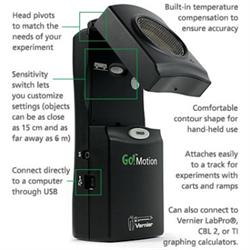 Go-Motion til USB